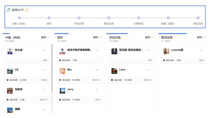 作为私域的长期观察和实践者，今天分享一下我们是如何在企业微信里做线索培育和客户的意向孵化的，原文由于