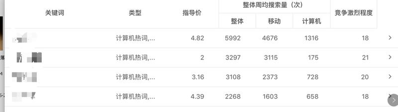 关键字基础篇,进阶篇,及12个应用方法
最近加了几个知乎的好物推荐的群,群主好几个都看了我的文章,