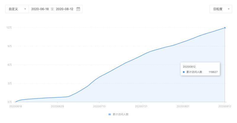 哈喽，我又来了，之前做微信“拍一拍小尾巴”小程序的那个，最近小程序累计用户破10W了（但收入不多。。