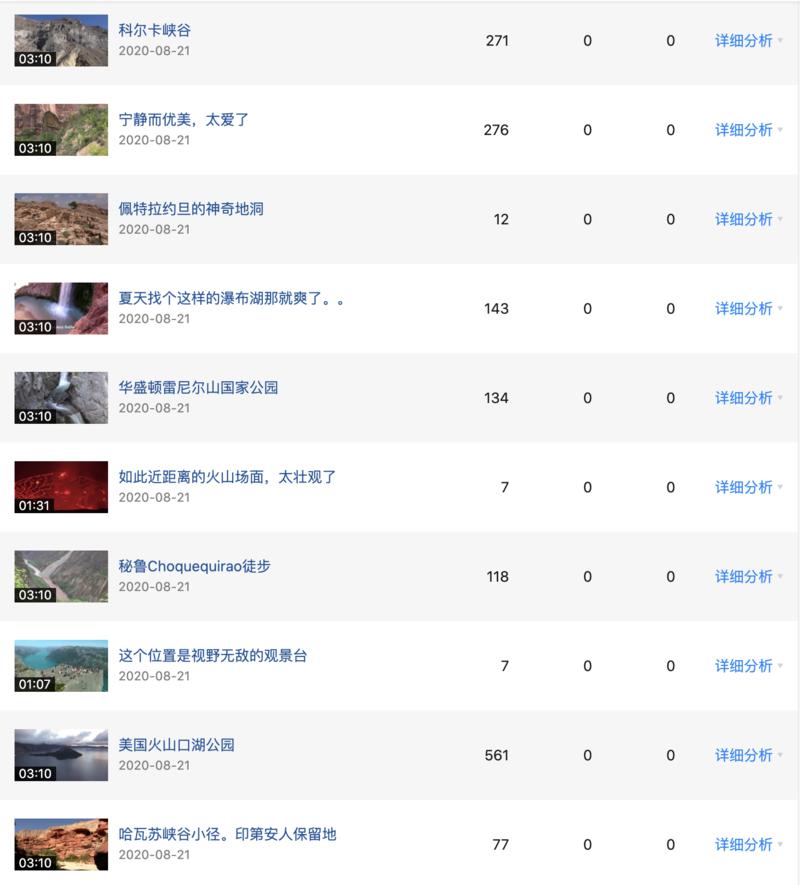 知乎号低风险快速升级技巧
之前有不少圈友分享过知乎的等级升级技巧,最开始有不少通过刷赞,刷收藏快速