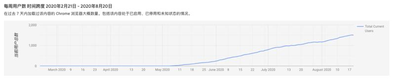 来生财有术 4 个月了，回顾了下，才发现生财带给我的改变居然这么多。有感而发，写一篇总结贴吧。
先
