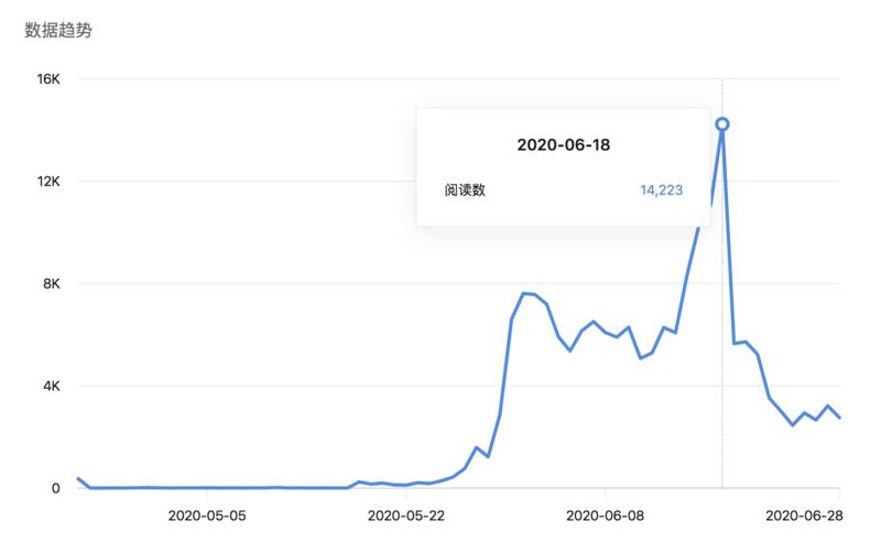 知乎好物分享及「知+」使用体验
先说结论，打造小而美的优质文章，也许要比疯狂作答更有优势。
这是