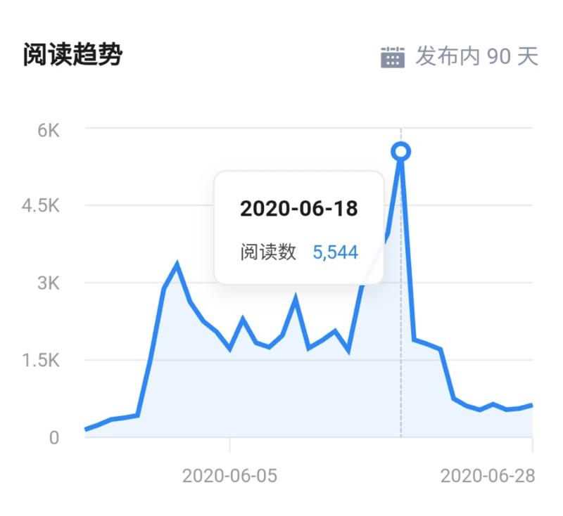 知乎好物分享及「知+」使用体验
先说结论，打造小而美的优质文章，也许要比疯狂作答更有优势。
这是