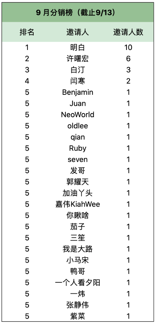 大家下午好，欢迎来到