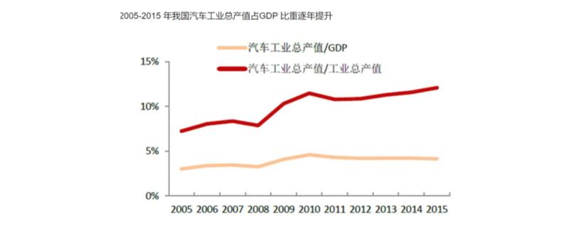 轻享 
最近花了一点时间试驾了新能源汽车，基本上都是在市场上比较热门的车型，今天和大家聊聊试驾后