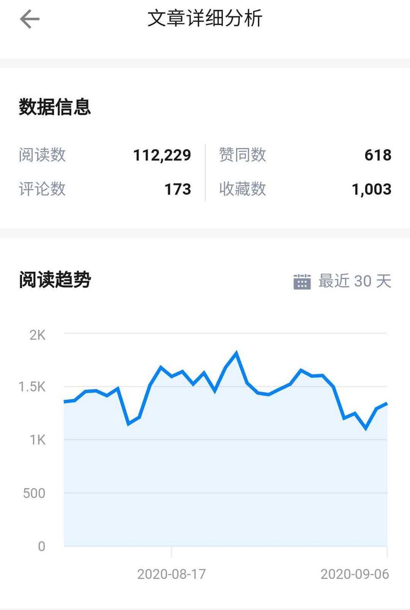 知乎好物
《知乎好物复盘, 无脑复刻,你也能月入 3000+》
大家好,我是王菜花,做好物推