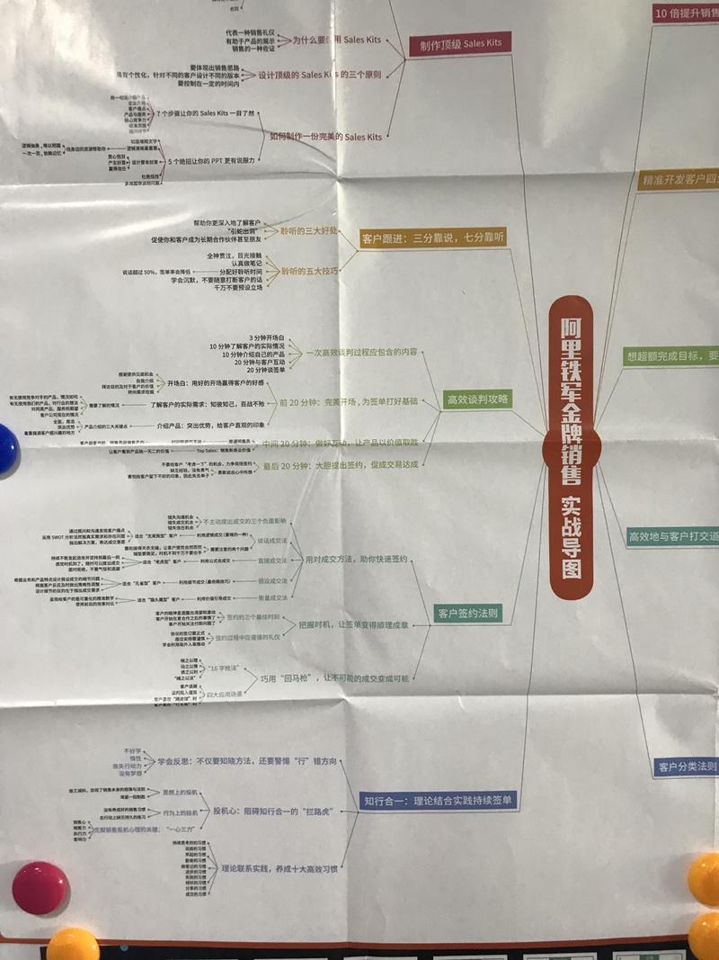 看到两个好东西：
1.阿里销售铁军打法思维导图
2.增长研习社课程扑克牌
需要的圈友可参考。
扑克牌