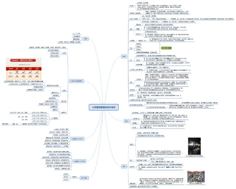 在其他地方看见了"大促期间的客服话术培训"，觉得对做电商的朋友可能有些用处，毕竟双十一就要来了啊。