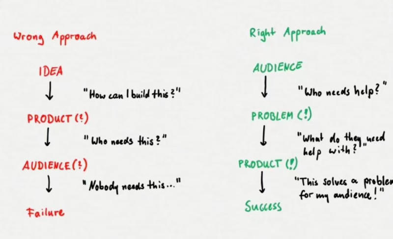 半个月入1000+的知乎好物心得分享
大家好，我是六十，生财圈子里的小透明哈哈。
目前在某大厂做产