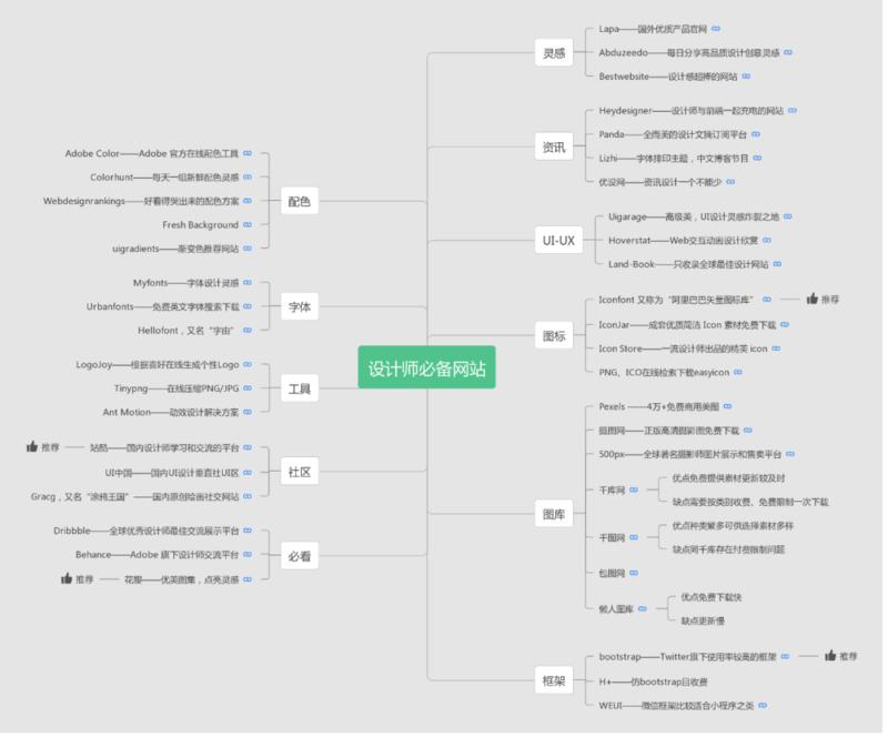运营人必备工具汇总
新媒体/社群运营必备神器
﻿
微信运营工具
﻿
运营人找素材
﻿﻿﻿