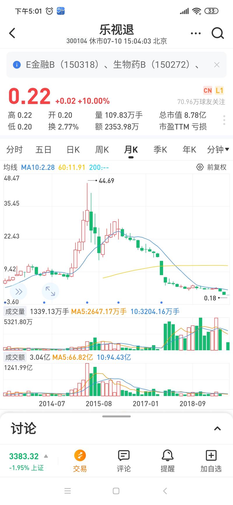 今天来做一件吃力不讨好的事情
近期似乎是进入了一个股票市场的牛市，整个市场在很短的时