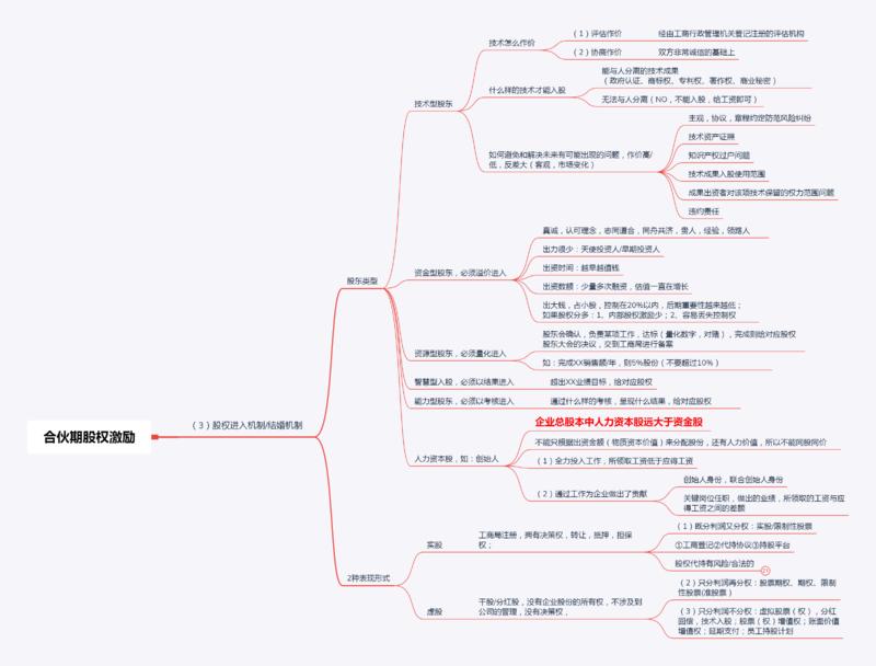 轻享  主题：创业期股权激励：
（1）创业：找人、找钱
（2）股权顶层设计
（3）股权进入机制
（