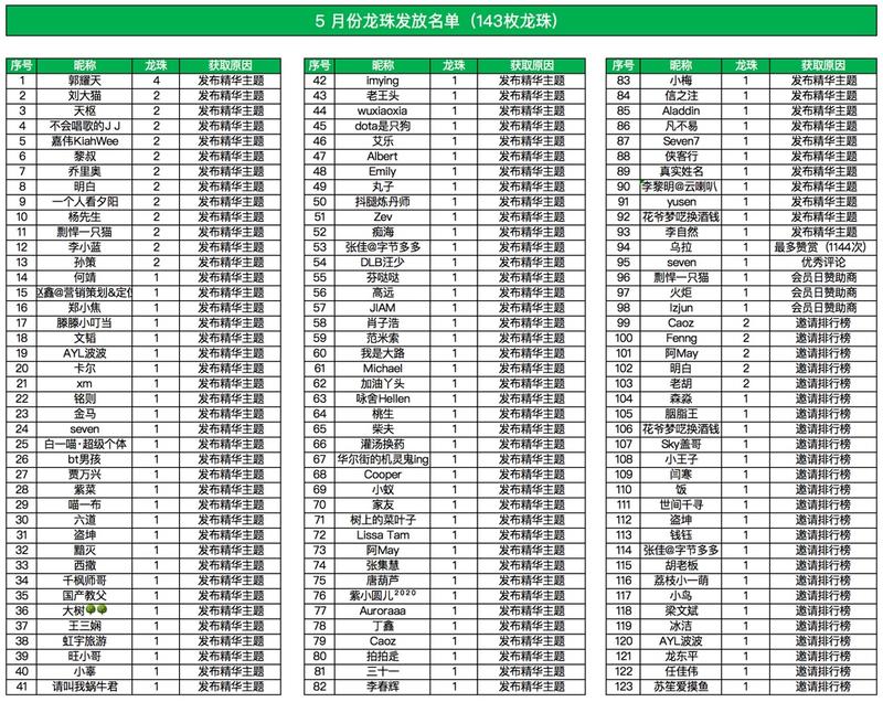 【如何获得龙珠&龙珠榜单】