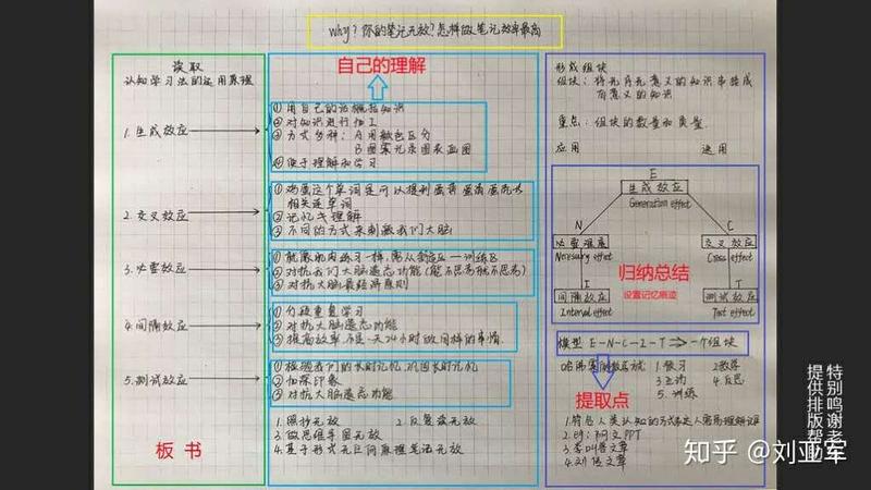 各位圈友
大家好
我是做教育的刘校
我还在当班主任的时候，发现很多孩子都不会科学做笔记
我自己设计了