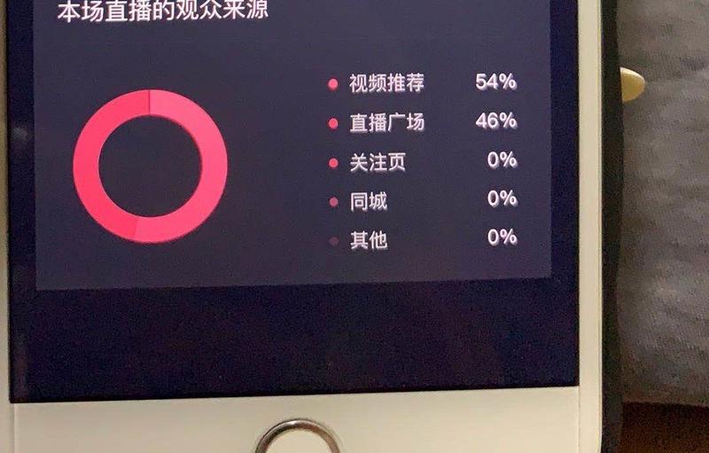 短视频用户下沉，如何通过直播变现
所有玩短视频的人，目的都是为了变现。今年的短视频不一样了，短视频