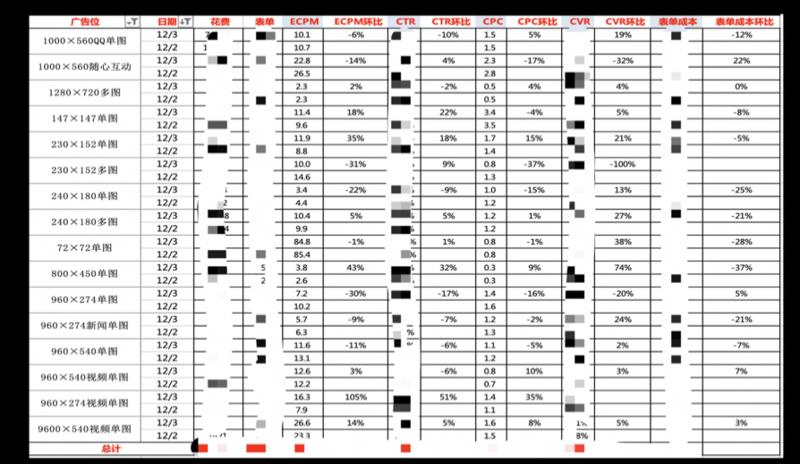 hello大家好我是黯灭,非常高兴之前专门写投放的帖子被老大加精收获一颗龙珠,老大让继续分享干货,那