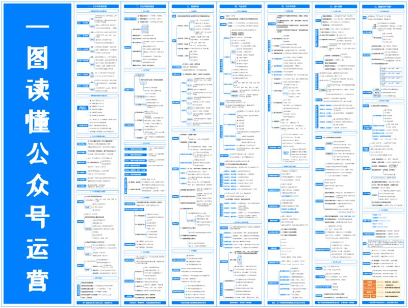 一张图读懂公众号运营