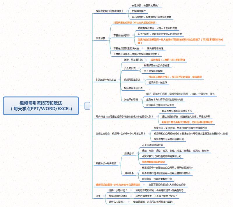 几点感悟
1.你所知道的事情至少1亿人是不知道的
所以不要觉得自己分享的内容很low，只有low