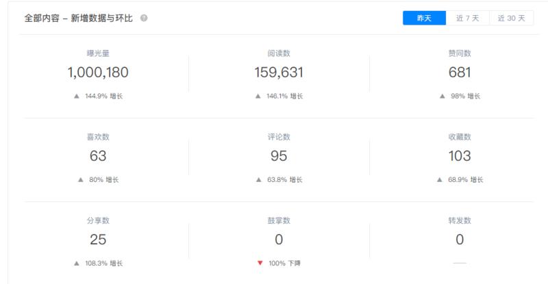 刚做三天的知乎号，一篇回答上了热搜，但主页还没添加自己广告，应该添加吗？ 知乎