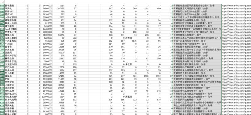 轻享   知乎好物  
大家好，我是老王头，第二次在圈内发文分享，主题是【副业实战之知乎好物推荐