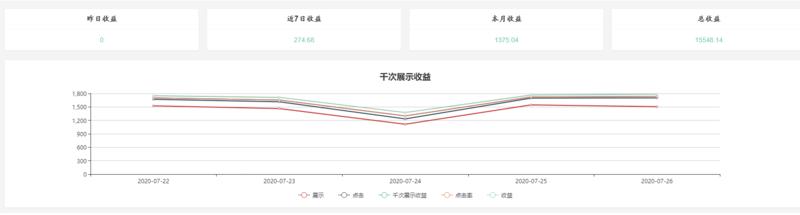 程序员如何每月稳定躺赚2K？
大家好我是生生不息，是一名程序员。第一次在生财有术进行分享，本次分享的