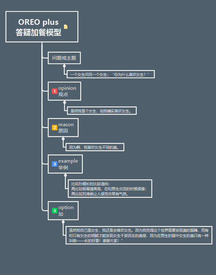 轻享  
套用奥利奥加模型让你的回答，分享，写作更加丰满具备长期的内容价值
最近看到很多小伙伴在