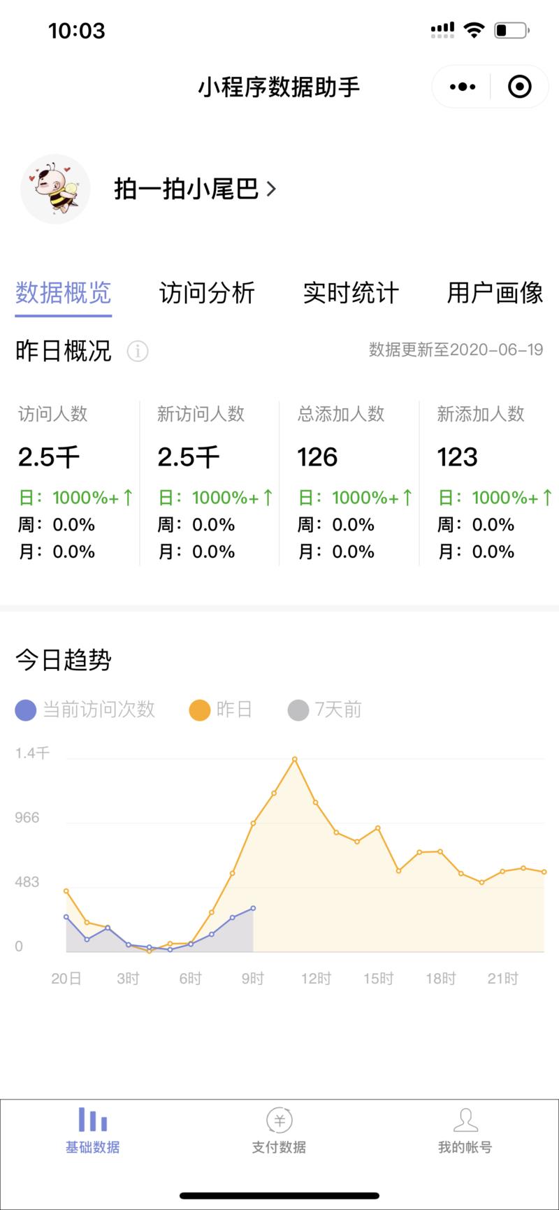 昨天体验了微信拍一拍的玩法,今早结合着网上看到的大家搞出来的玩法做了下搜索和整理,下午又结合着做了个
