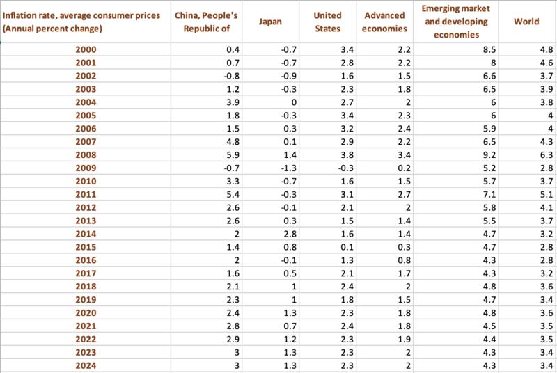 刚开始尝试写作，有点南。这几天读完了《小狗钱钱》，分享一下我的读书笔记。1、写出10个愿望，然后挑选