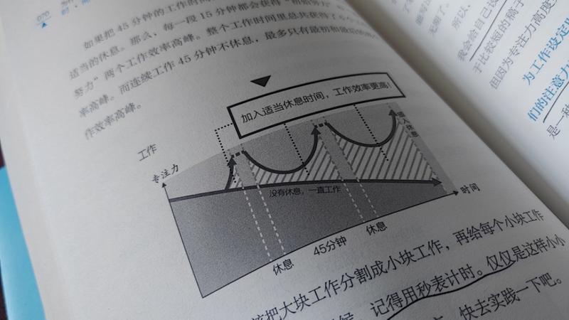 《为什么精英都是时间控》
这本书源于圈友白一喵的推荐，提供了一些高效利用时间的实用建议，我已经看过两