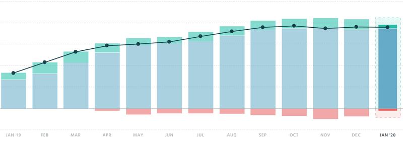 周五来啦,老规矩,生财有术跟你