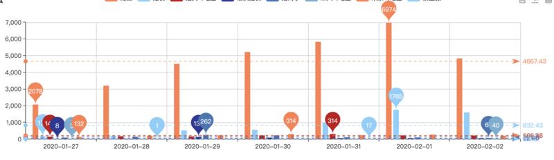 一款无人运营，收入刚够服务器费用的qp游戏，在这个非常时期，数据爆炸了