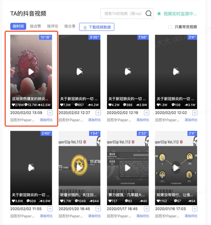 回形针PaperClip ，昨日因其爆款视频「关于新冠肺炎的一切」，火爆全网，全网开花。具体有多火呢