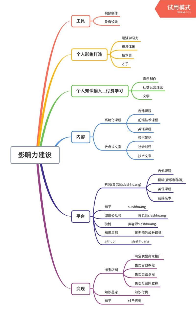 在2013年从南京大学数学系毕业后，我的职业路上先后经历了音乐培训行业、教育培训行业、房地产开发行业