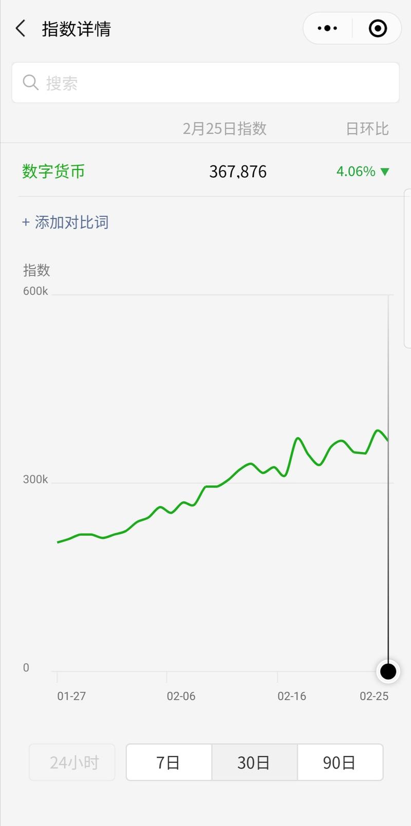 【论视频号ID名的重要性】
开通视频号之后试着起了一个响亮的ID，于是“数字货币”就诞生了。
视频号