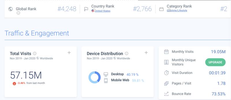 看了亦仁老师这篇 《通过Google挖掘细分市场的一个案例》的文章，动手实践了一下。找到了一个围绕I
