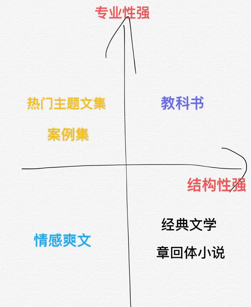 《用体系指导行动，一击毙命》