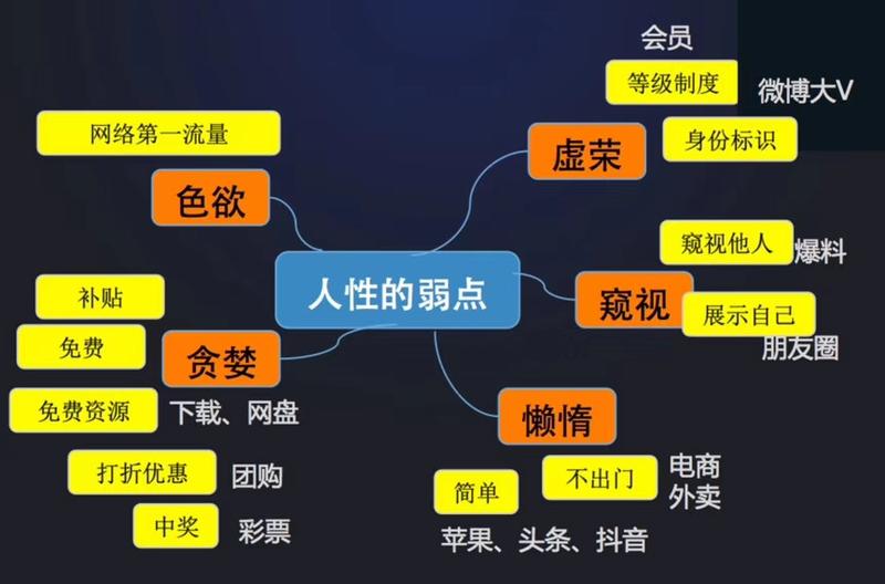 读刘飞《产品经理 从入门到精通》
按照自己的理解，提炼一些给产品小白的建议。
不要抱着“现在互联网