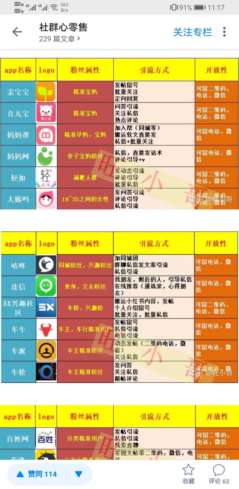 整理分享  
看到亦仁大大之前写过关于知乎回答的“数据榜单”这个思路，我也模仿来了个引流榜单，把一