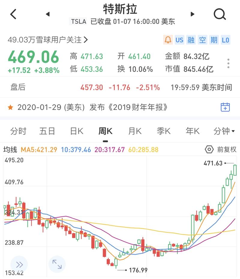 我简单的投资理念：身边用到好的产品时，是不是可以考虑下，去买他们的股票？
在我的投资逻辑里，思维决