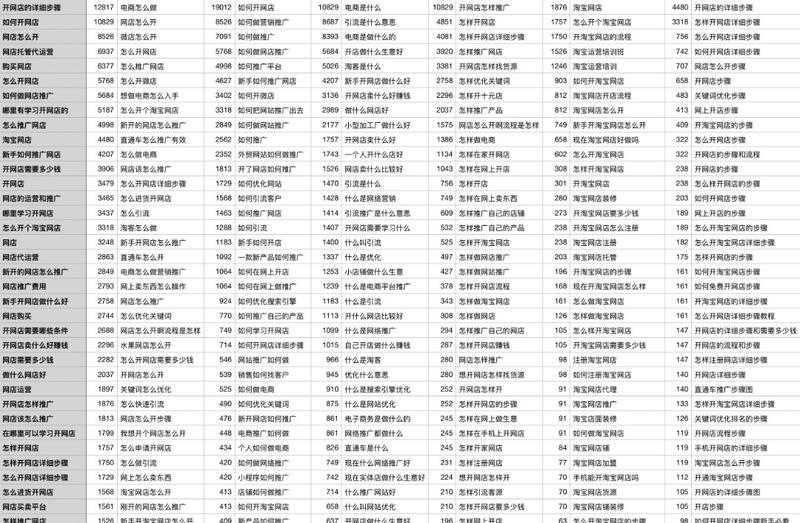 很多前辈（包括亦仁、曹大）都分享过如何从搜索引擎挖掘需求和发现赚钱机会，其中的关键是要知道用户真正会