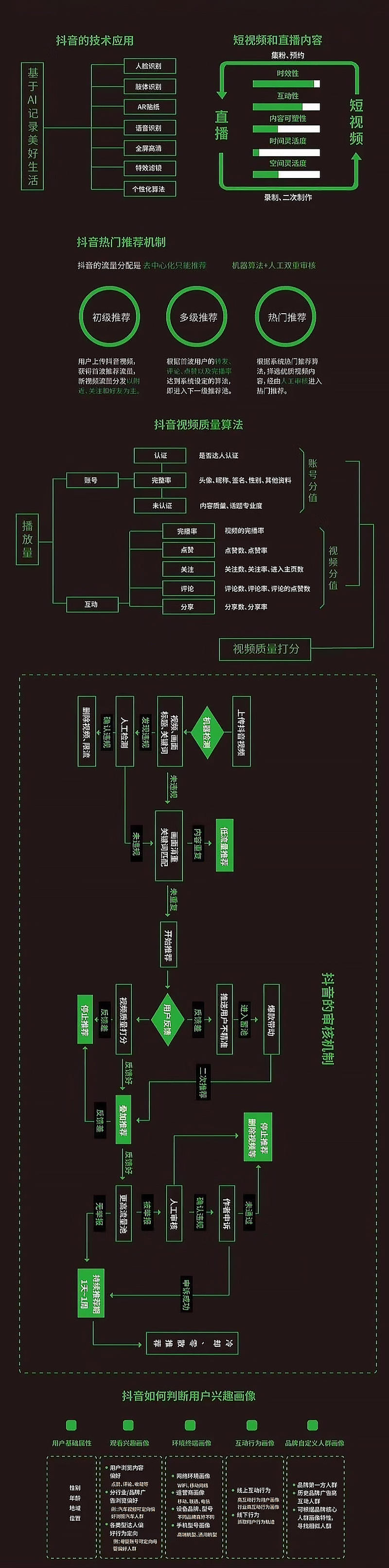 抖音运营 下周五去b站当up猪 有一起的不