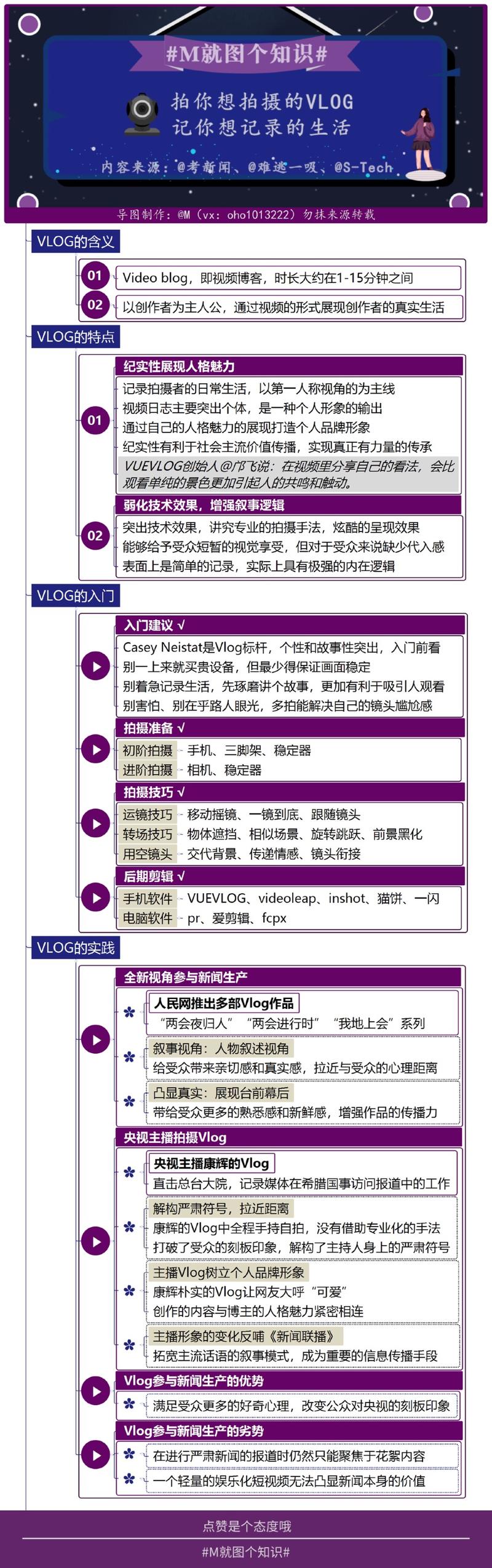 Vlog也属于短视频，所以，今天，让我们一起来康康关于Vlog的一些小内容。