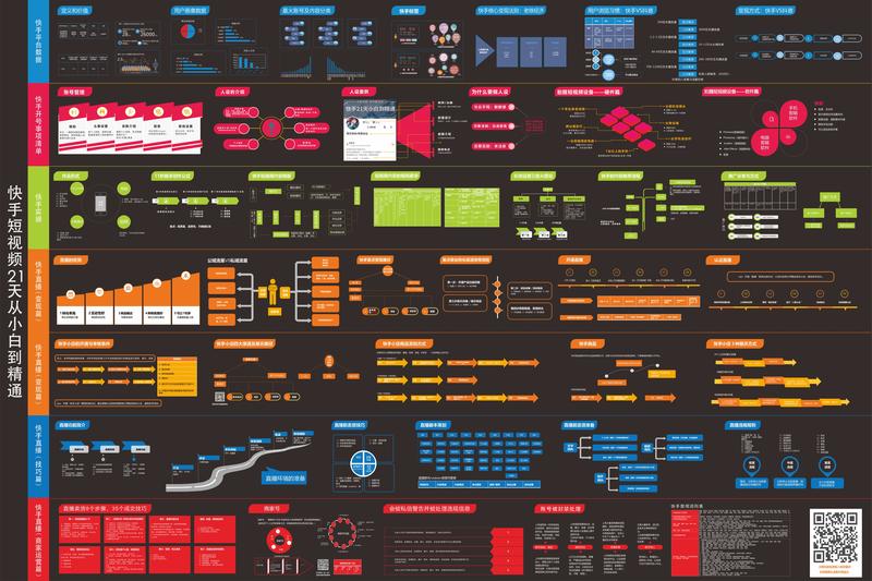 快手短视频营销地图