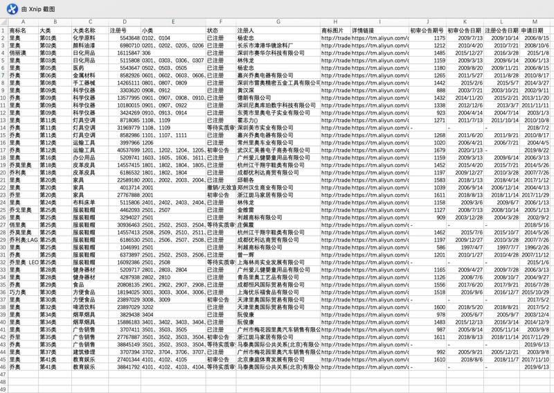 《分享几个商标注册小常识以及提高商标注册成功率的小技巧》
思路分享   案例分享  
最近有几