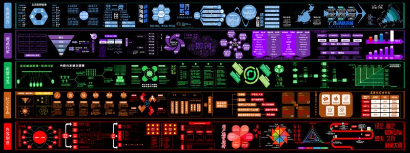 新人刚加入 多多关照 字节跳动商业化顶级销售 给大家带一张二类电商地图，在互联网流量领域，二类电商是