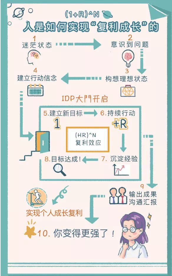 一张图破解你的烦恼
最近看到很多群友说焦虑了,其实只要是人都有焦虑,不赚钱焦虑,难道赚钱了就不焦虑