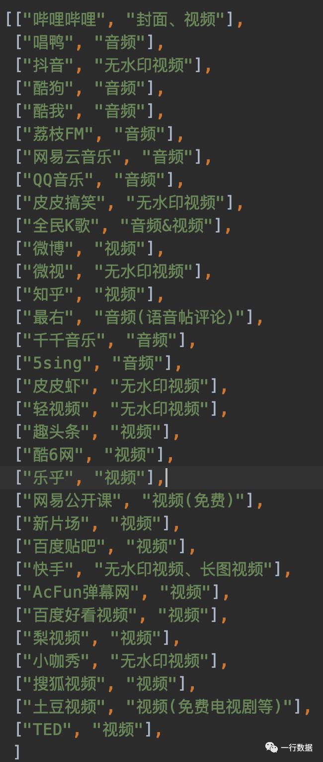 Python小白想对tiktok训练营做点小小的贡献
【问题】因为看到教程里都是将抖音视频复制链接