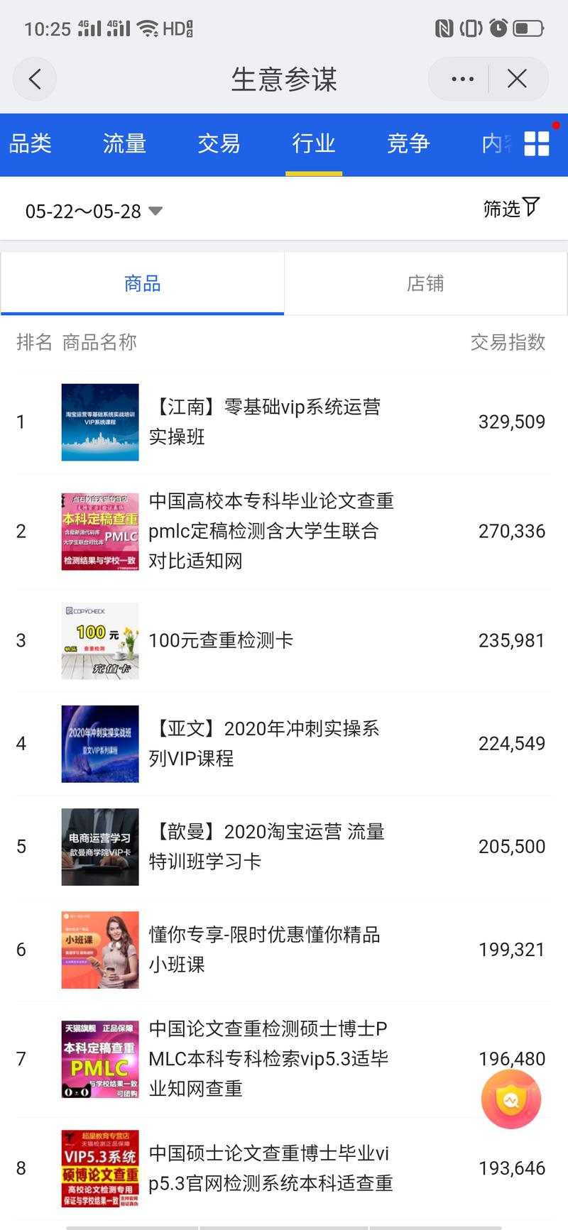 没有好的运营人力去管理流量，运营流量，哪怕有精准流量也运用不起来。
四月份我们开始做淘宝教育，没有