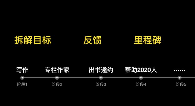 提升执行力的一些方法
给大家分享我的提升执行力的故事吧。
我一直是一个行动力很强的人，在过去我不