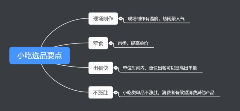 #轻享 圈里聊线上的比较多，我是做商业管理这块，接触实体店特别是小吃类比较多。昨天在千聊“闫寒餐饮智
